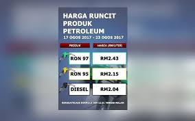 Check spelling or type a new query. Harga Petrol Naik Diesel Turun Harian Metro