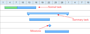 how to draw a gantt chart simple tutorial