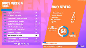 There's a lengthy qualifying event, followed by a finals weekend. Jarkos On Twitter Top 117 With Zeekerino In Fortnite World Cup Qualifiers Winnings 500