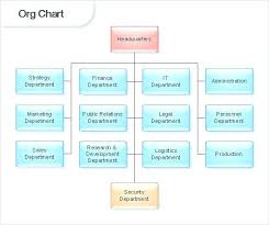 16 Proper Chick Fil A Organizational Chart