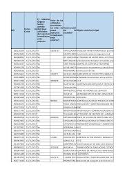 Nit Objeto social principal Fecha de Corte El Máximo Órgano Social aprobó  distribuir utilidades del ejercicio inmediatam ente