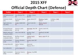 2015 Depth Charts Kansas City Chiefs X Treme Fantasy Sports