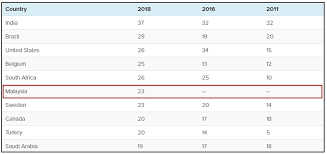 Marketingtracer seo dashboard, created for webmasters and agencies. Macam Mana Body Shaming Boleh Buatkan Anda Asklegal My