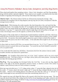 The nato phonetic alphabet is a way of using words to replace letters. Free Morse Semaphore Wig Wag Phonetic Chart Pdf 739kb 9 Page S Page 7