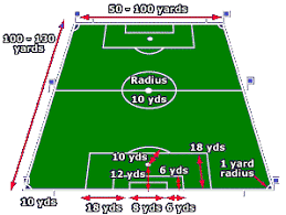 Here's what you see on a football field, whether you're on the artificial turf: Premiership Football Pitch Sizes 2014 To 2015