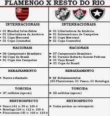 09/09/2020 fluminense 1 flamengo 2. Flamengo Vs Resto Do Rio Diario Do Rio De Janeiro