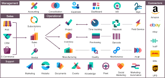 What is Odoo? Features, benefits & prices