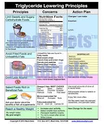 Pin On Lower Triglycerides