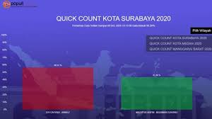 You can choose the dsh quick count pilkada 2018 apk version that suits your phone, tablet, tv. Vkraep3 Grocem