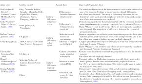 Official twitter feed of amazon video games. From Cross Cultural Economic Experiments To Experimental Indigenous Management Research A Suggestion Management And Organization Review Cambridge Core