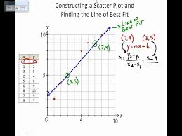 Scatter Plot Worksheet With Answers Unique Scatter Plots And Lines Best Fit Worksheet Answers In 2020 Scatter Plot Worksheet Scatter Plot Worksheets
