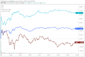 View the full dow jones industrial average (djia) index overview including the latest stock market news, data and trading information. Dow Jones Still Rallying Led By Nike But Nasdaq Flat As Techs Turn Down Seeking Alpha