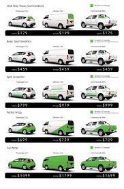 Affordable custom car wrap design services, buy car wrap design, 20% off! Car Wrap Miami Commercial Prices Exotics Car Wraps