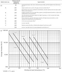 motor insulation an overview sciencedirect topics