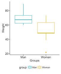 Unpaired Two Samples Wilcoxon Test In R Easy Guides Wiki Sthda