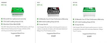 Group 65 battery sam's club. V 10 Engine Battery Replacement Time Forest River Forums