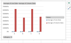 This template includes a gantt chart and three other charts to visualize resource allocation, open and pending actions, and project budget. Home Excel Dashboard Templates
