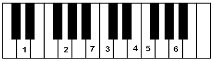 Entdecke rezepte, einrichtungsideen, stilinterpretationen und andere ideen zum ausprobieren. Https Www Xn Ccerklrt 5za De Images Pdf Bkband1 Musik Theorielehrgang Band 1 Version 3 2020 Heft Fr Schler Pdf