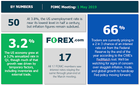 Understanding the federal open market committee (fomc). Fomc Preview Ioer Cut Possible But Neutral Outlook Likely For Another Month Action Forex