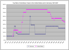 Inheritance Tax Rate Graph Speakingofdemocracy Com