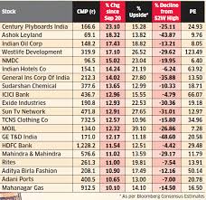 Shares of companies with smaller capitalization or number of shares. List Of Small Cap Companies In Indian Stock Market What Is Day Trading Buying Power