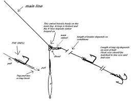 As most anglers do not have access to live bait, rodney e. Halibut Fishing Rigs Off 75 Medpharmres Com