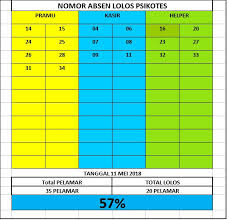 Ada banyak sekali lowongan kerja yang dibuka oleh alfamart dan alfamidi ini. Tak Berkategori Pt Midi Utama Indonesia Tbk Alfamidi Loker Manado