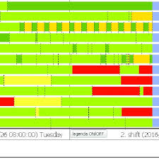 Gantt Chart Visualization Of Packaging Process Download