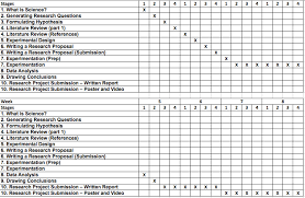 annex d time line gantt chart s204 group c iss