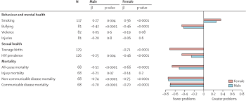 For some of us, staying glued to our twitter feeds or news outlet of choice has become something of an obsession — so much so that there's a new word to describe th. Adolescence And The Social Determinants Of Health The Lancet