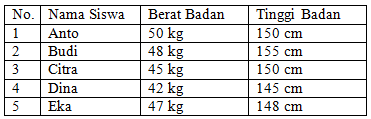 We did not find results for: Latihan Soal Pas Ipa Kelas 7 Smp Mts Semester 1 Ganjil Tahun 2020 2021 Plus Pembahasan Ahzaa Net