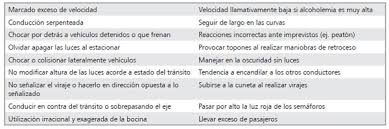 Resultado de imagen de imagenes alcohol conduccion chile