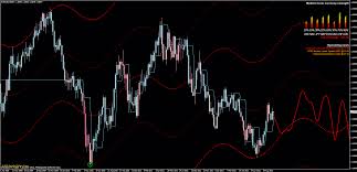 Forex Systems Learnaboutforex Learn About Forex