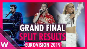 Then the eurovision 2019 presenters will read out the results of the european public vote, beginning with the county that received the lowest number of. Alternative Eurovision Results The 2019 Contest With The 2003 Rules Wiwibloggs