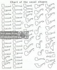 Pipe Shapes Charts From The Interwebs Christian Pipe