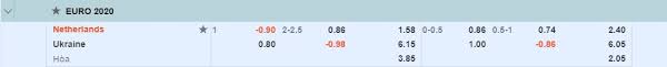 Kết quả hà lan đấu với ukraine. Soi Keo Ha Lan Vs Ukraine 2h 14 6 Dá»± Ä'oan Káº¿t Quáº£ Vong 1 Euro 2021