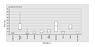 本邦におけるリー Leigh 脳症の予後調査に関する研究成果の発表について 国立研究開発法人日本医療研究開発機構
