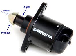 Iac Testing Procedure For Efi Systems