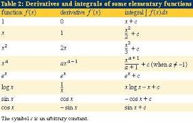 Analysis Calculus Calculus Analysis Elementary