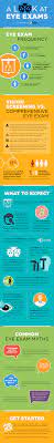 A Look At Eye Exams Infographic Eye Exam Eye Care Eye Facts