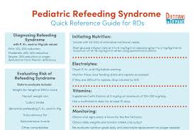 Image result for Refeeding Syndrome