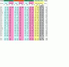 Exact Mayo Clinic Weight Chart Mayo Clinic Weight Chart Bmi