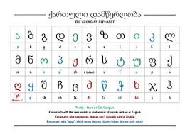 The benefit of knowing russian cursive letters is that they are much faster to write as compared to print letters. Russian Alphabet Writing Worksheets Teaching Resources Tpt