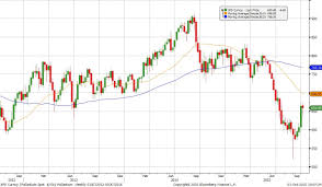 palladium price chart 2012 2015 the bullion desk