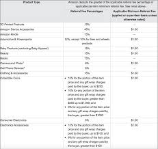 how to accurately calculate your amazon seller and fba fees