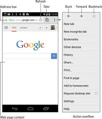 Android app and web app is like two different world, but at times we still have to make them work together. How To Use The Web Browser App On Your Android Phone Dummies