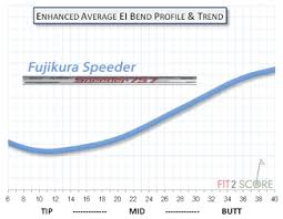 Fujikura Speeder Evolution Golf Shaft Review Golf Shaft
