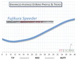 fujikura speeder evolution golf shaft review golf shaft