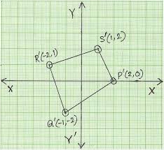 Since the moon does rotate already (in a. 90 Degree Clockwise Rotation Rotation Of Point Through 90 About The Origin