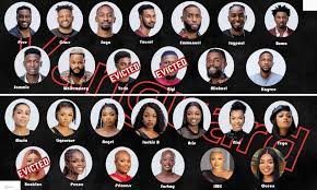 In another of big brother's plot twist, another housemate will be evicted today. Happening Now Princess Arin Dominate Bbnaija Nominee List For Eviction